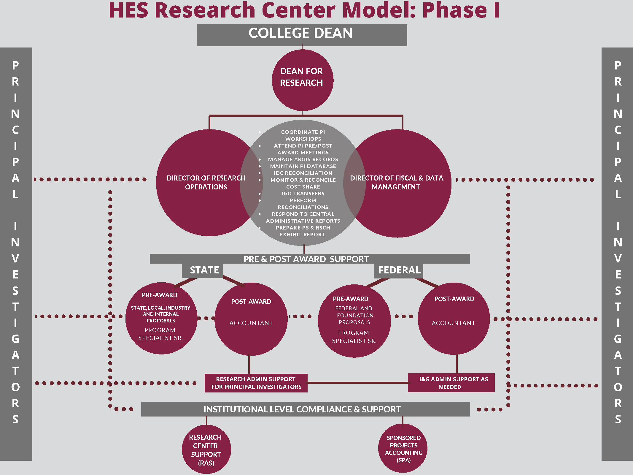 5.13.21-Revised---Health,-Education-and-Social-Transformation-Research-Center-Model-w-ORIGINAL_Page_1.png